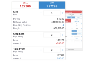Ig forex in us